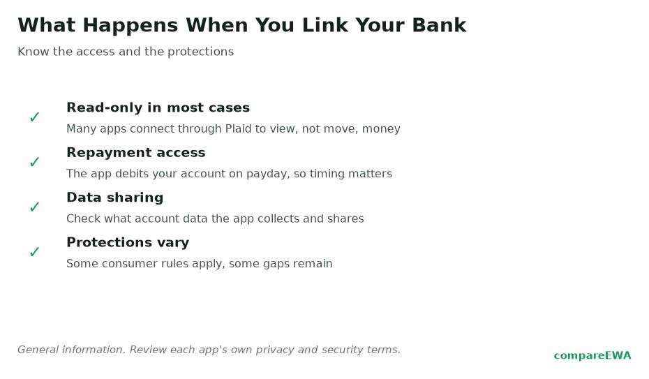 Are Cash Advance Apps Safe? What They See When You Link Your Bank