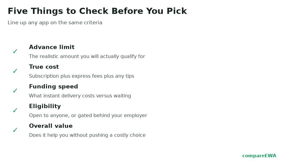 How to Choose a Cash Advance App: A Simple Buyer's Framework