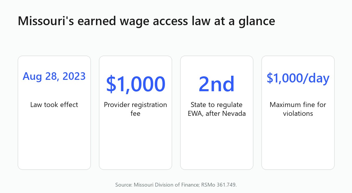 Missouri's earned wage access law at a glance