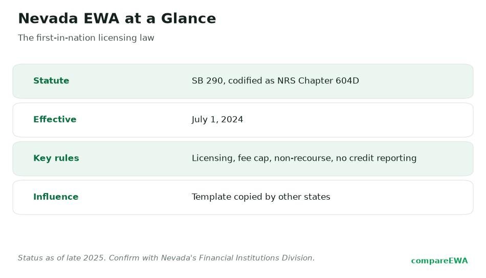 Nevada's First-in-Nation EWA Law and Why It Set the Template