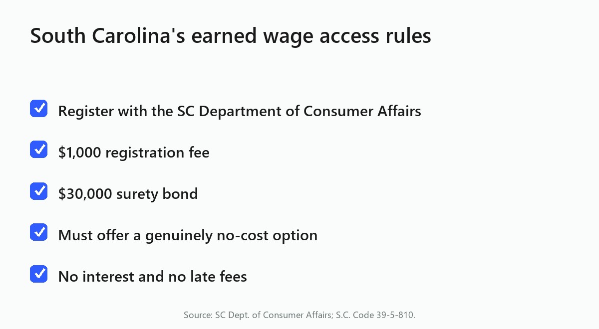 South Carolina's earned wage access rules